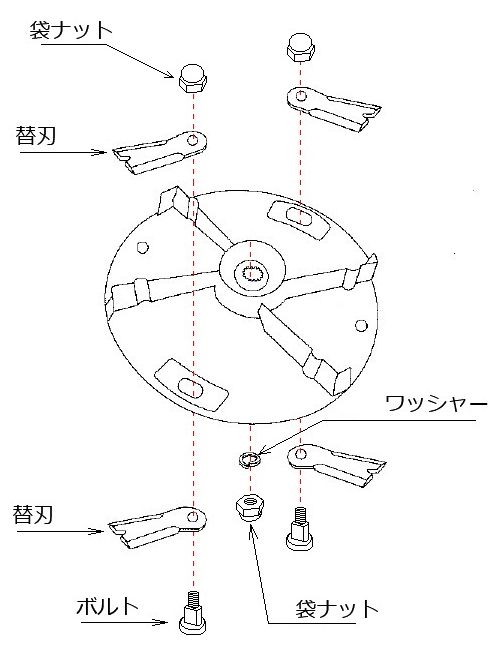 法面草刈機 オーレック、ISEKIアグリSP300、やまびこ(共立)AZ300用替刃 〜爪屋ドットコム〜